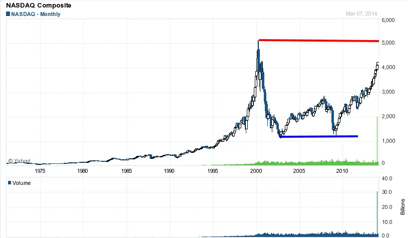 NASDAQ
